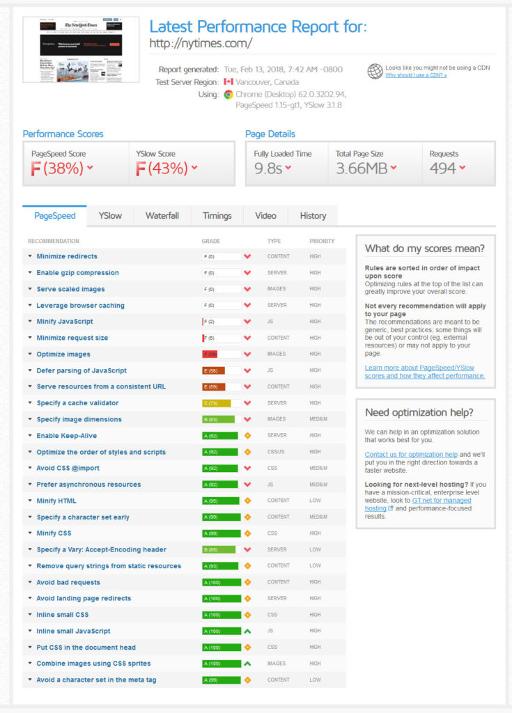 how to reduce http requests wordpress gtmetrix