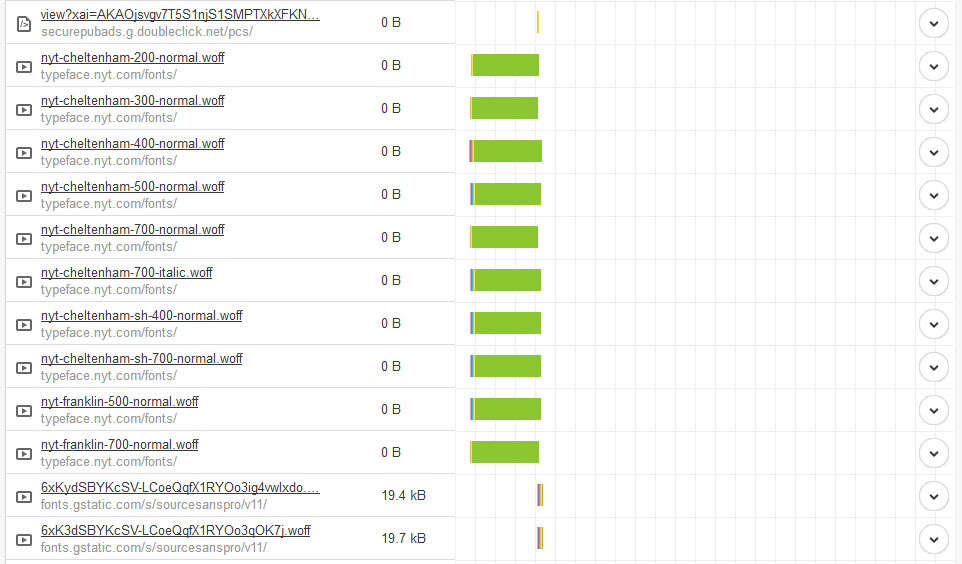 pingdom tools waterfall diagram