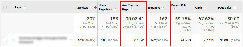 check google analytics to understand how to increase dwell time