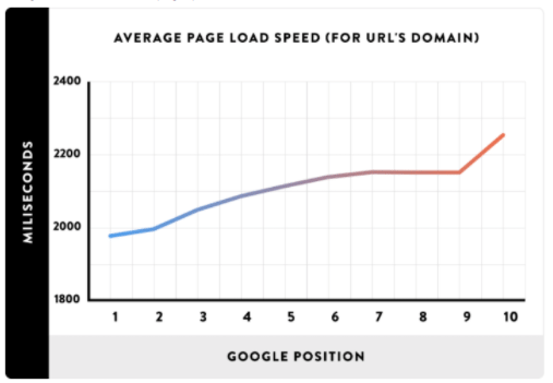 google rank and ctr