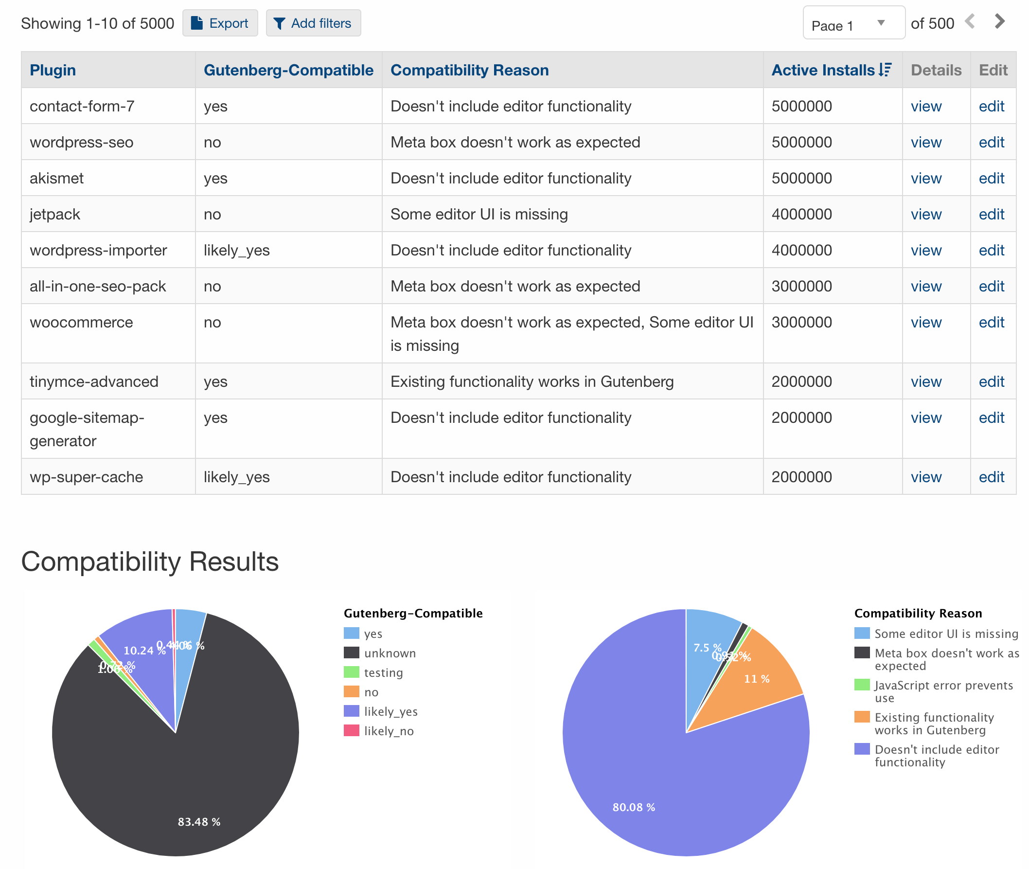 The Gutenberg Plugin Compatibility Database main screen.