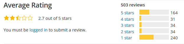 gutenberg editor review rating