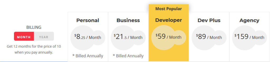 malcare pricing