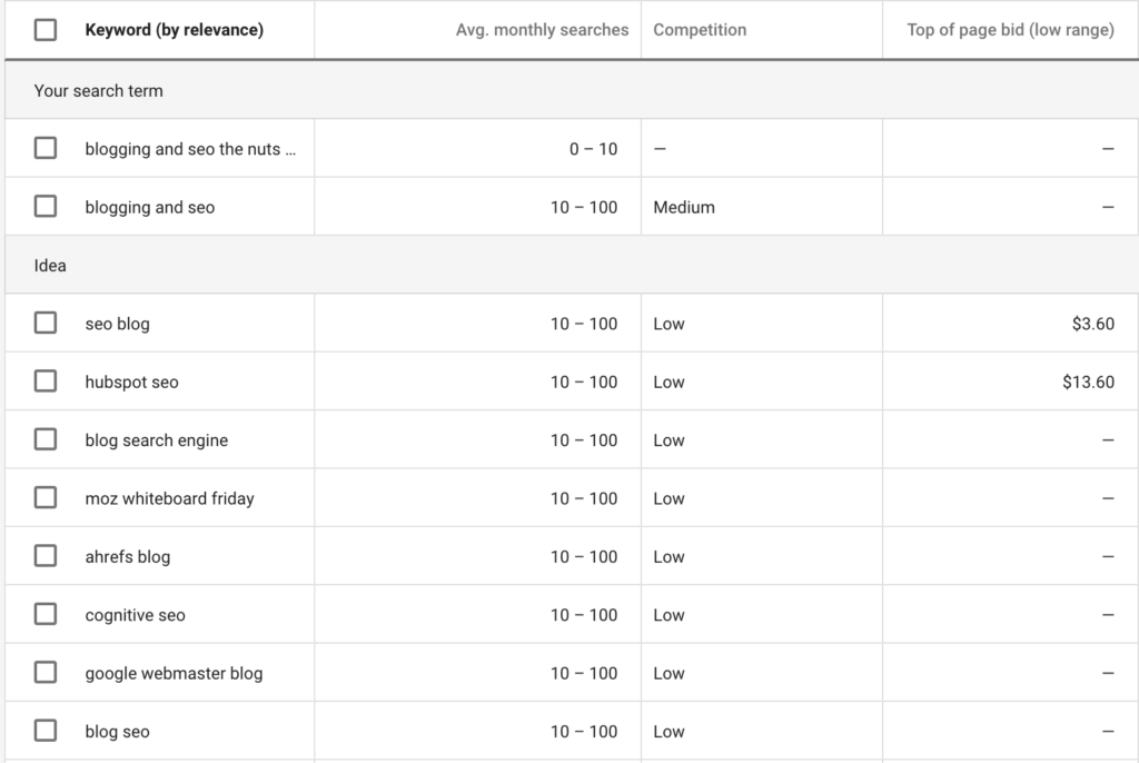 Blogging and SEO the Nuts and Bolts