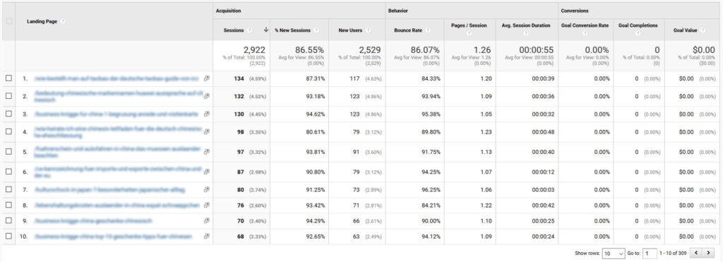 check landing pages in google analytics