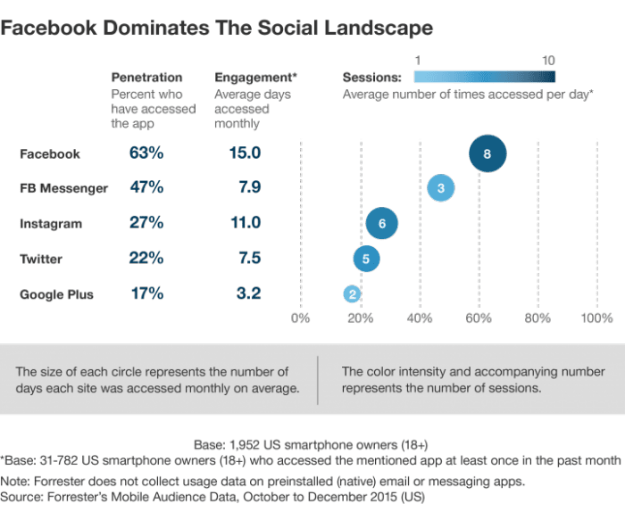 twitter vs facebook engagement rates