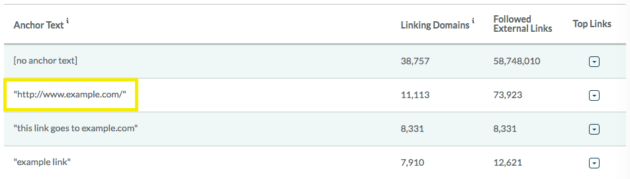 Backlinks anchor text listed in Moz's Link Explorer.