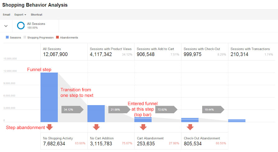 google analytics enhanced e-commerce tracking