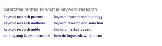find the right keyword for your site related searches