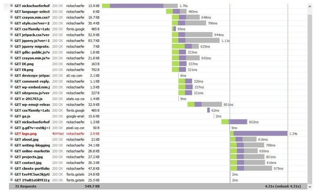 excessive server request make a website less eco-friendly