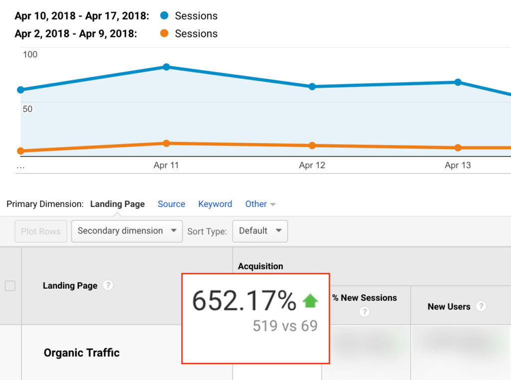 backlinko seo case study