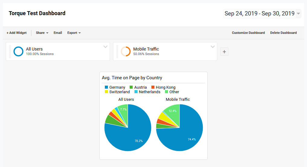 change widget position on google analytics custom dashboard