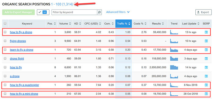 robbie richards seo case study