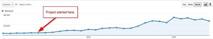 wordstream seo case study