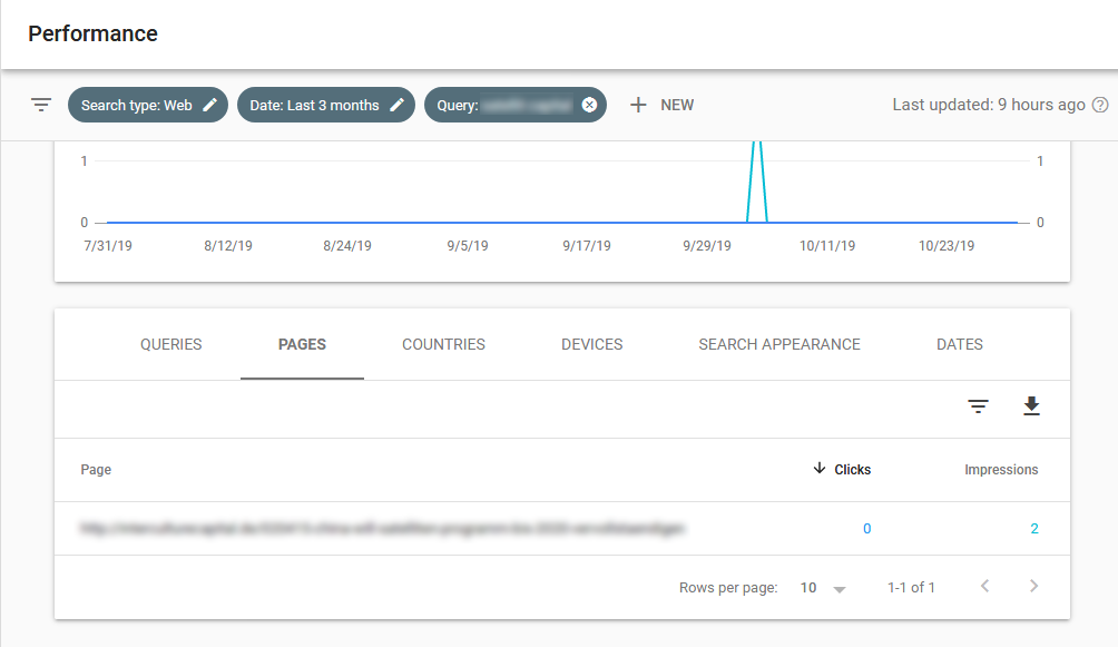 find additional keywords in google search console for updating old content