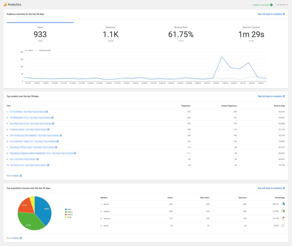 google analytics dashboard inside site kit