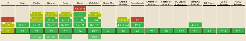 css flexbox browser support