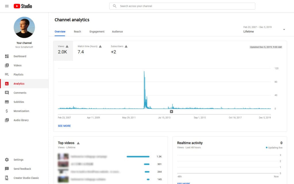 tracking analytics part of video marketing strategy