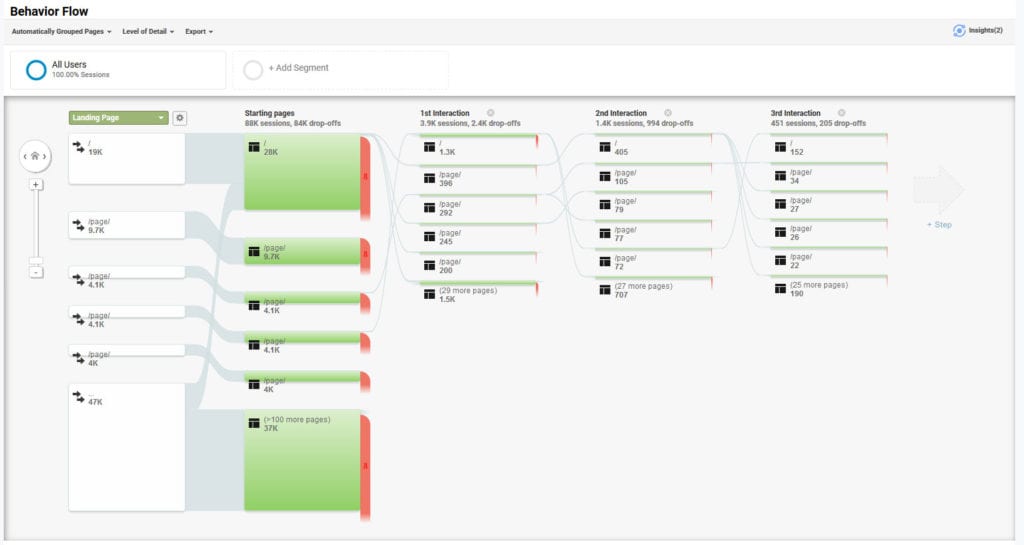 use behavior flow to improve customer journey map