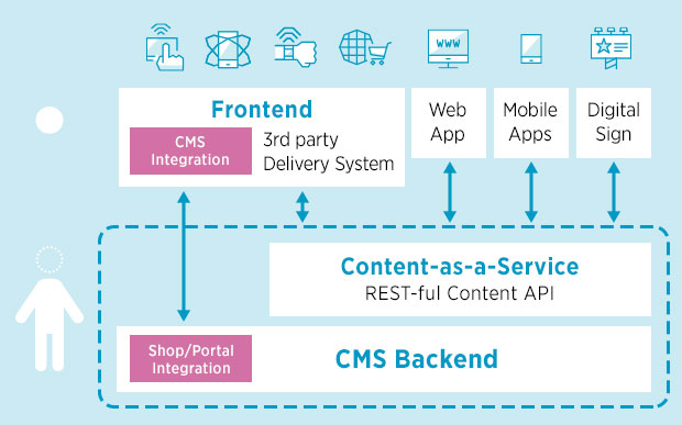 hybrid cms as an alternative to headless wordpress